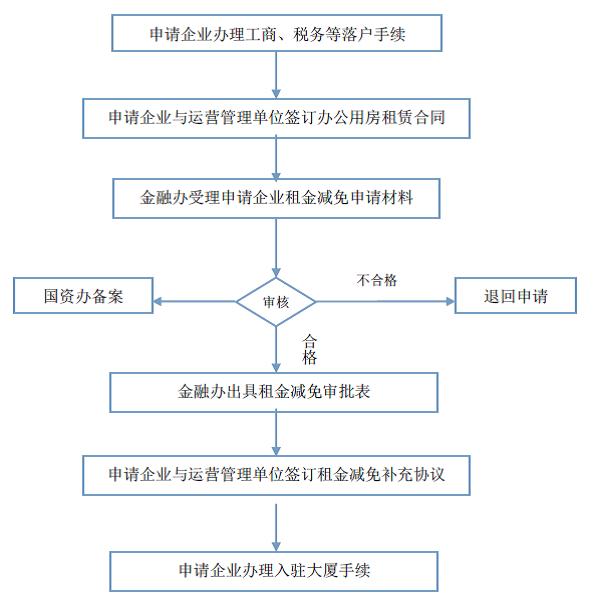 http://www.dlhitech.gov.cn/resources/news/newsConstantImages/20151104085920.jpg