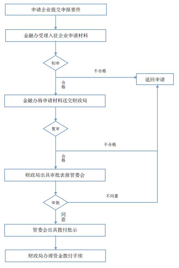 http://www.dlhitech.gov.cn/resources/news/newsConstantImages/20151104085955.jpg